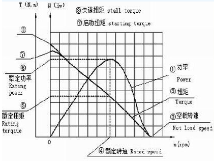 气动马达供气压力可以无限大吗？